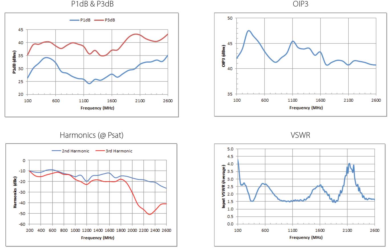 PASTERNACK PE15A5084 for sale