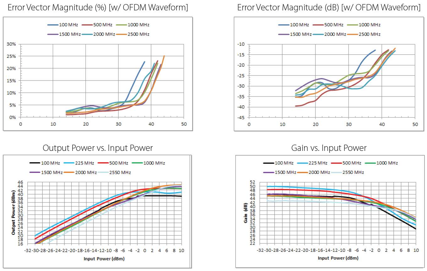 PASTERNACK PE15A5084 for sale