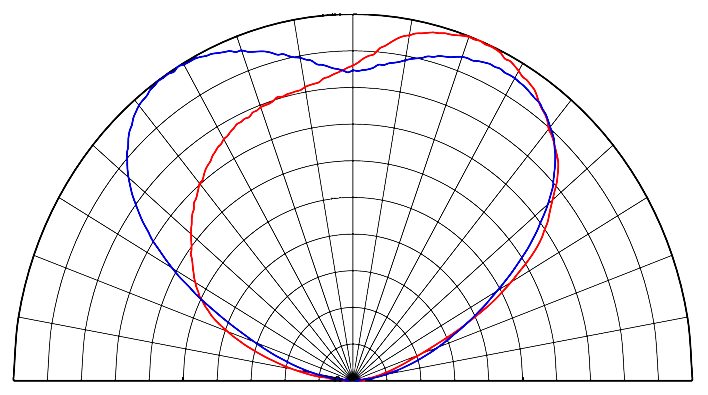 STANLEY TDN1111C-TR for sale