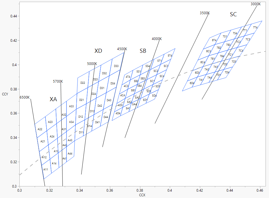Wolfspeed CLQ6A-TKW-S1L1R1H1QBB7935BB3 for sale