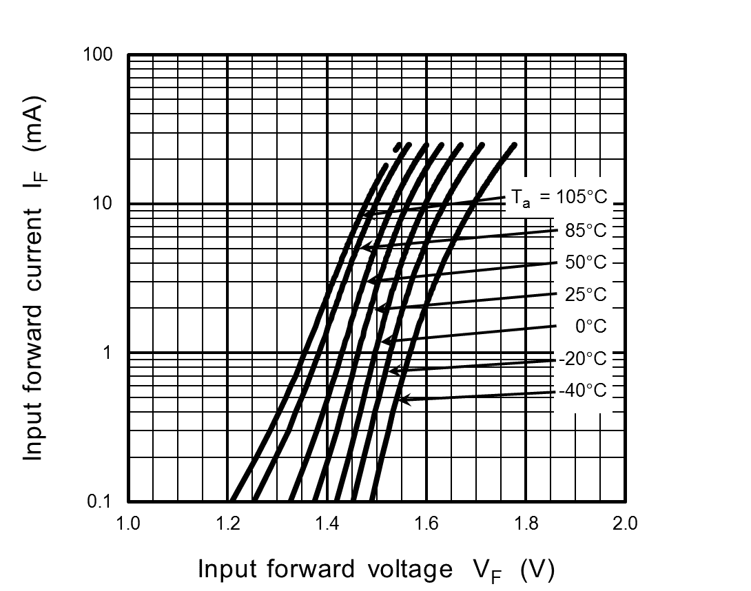 TOSHIBA TLP2363(E for sale