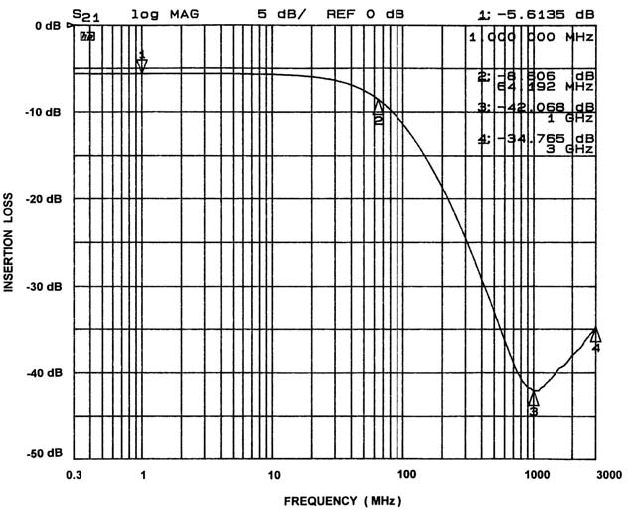 onsemi CSPEMI307AG for sale
