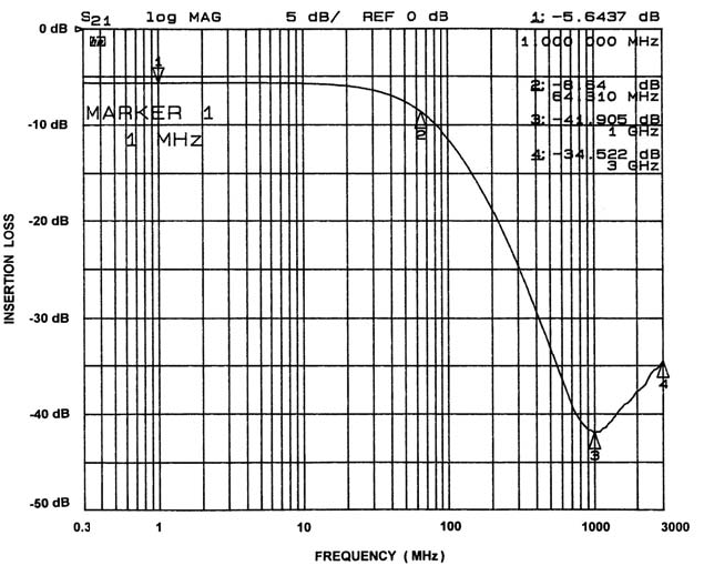 onsemi CSPEMI307AG for sale