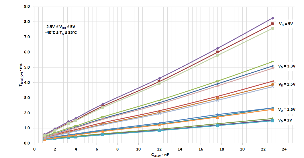RENESAS SLG59M1448V for sale