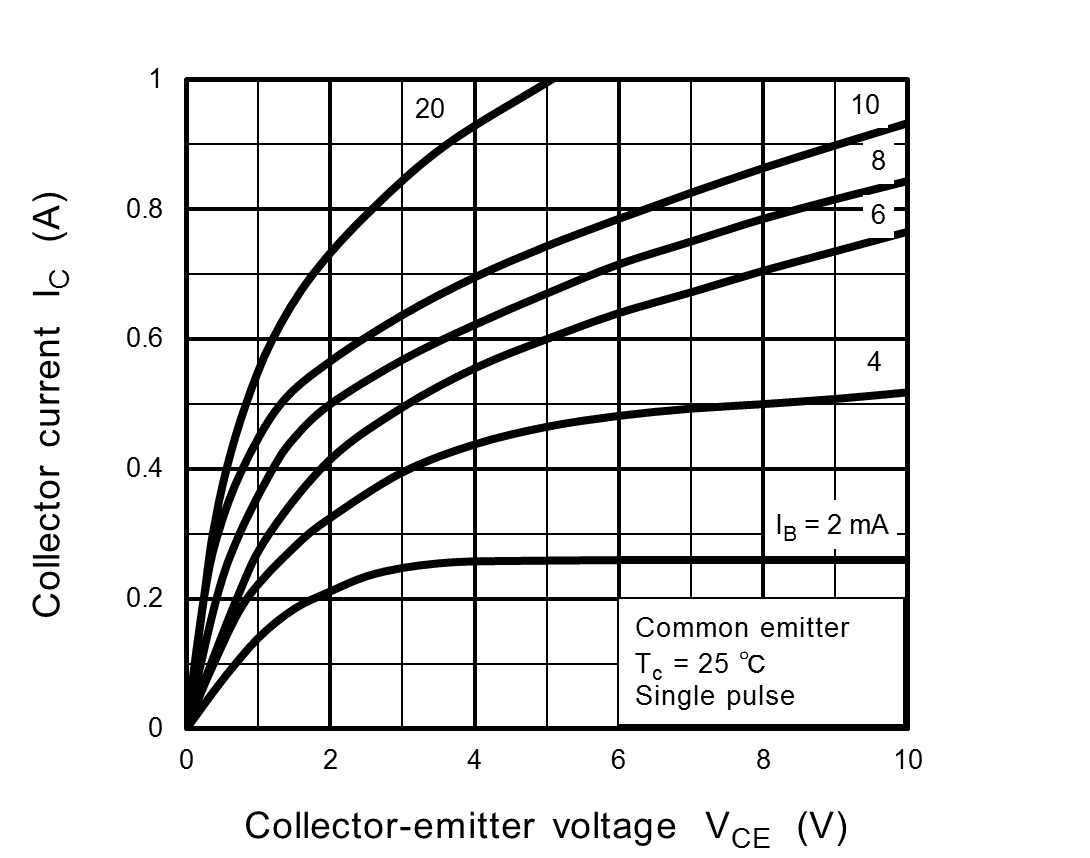 TOSHIBA TTC011B,Q for sale