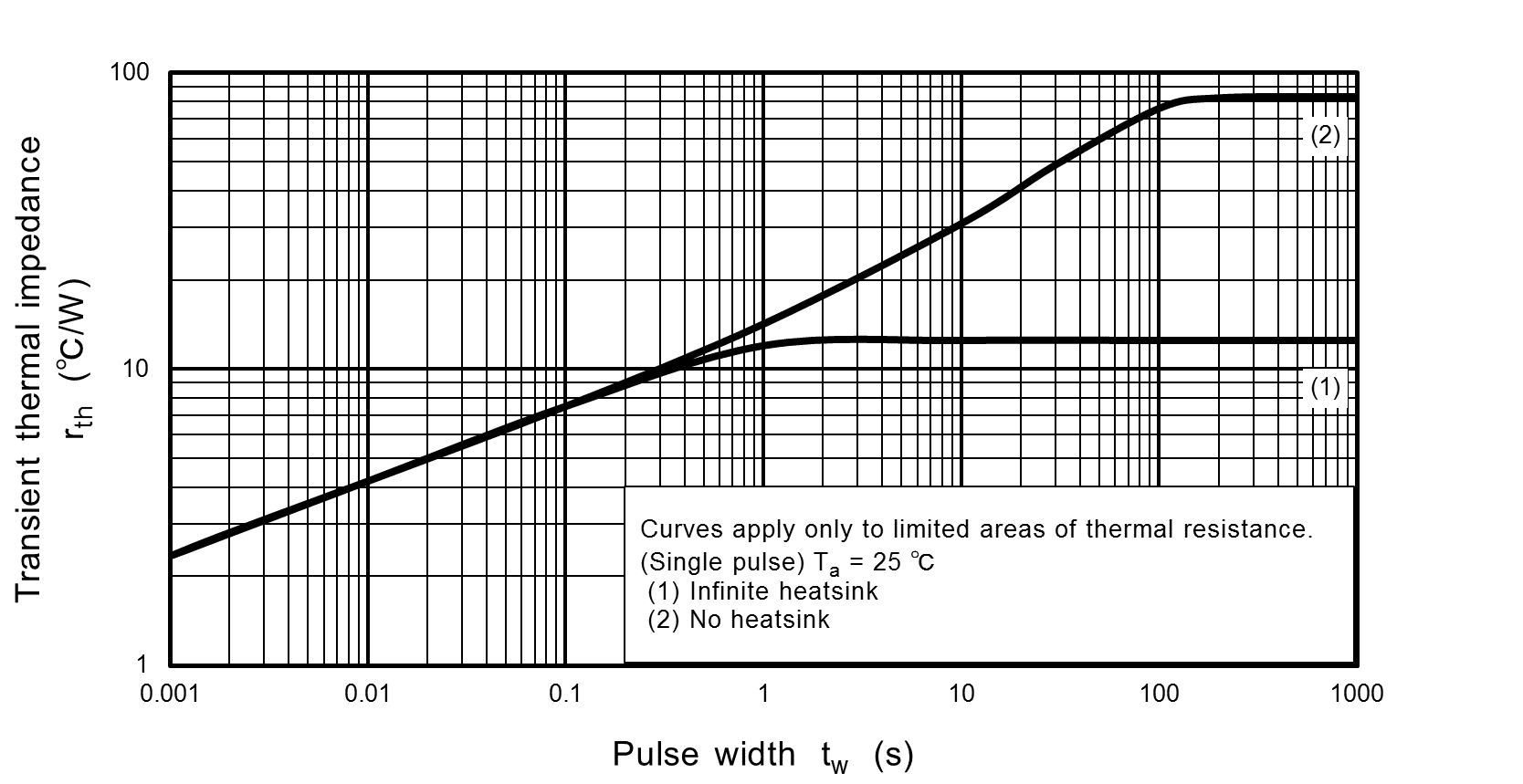 TOSHIBA TTC011B,Q for sale