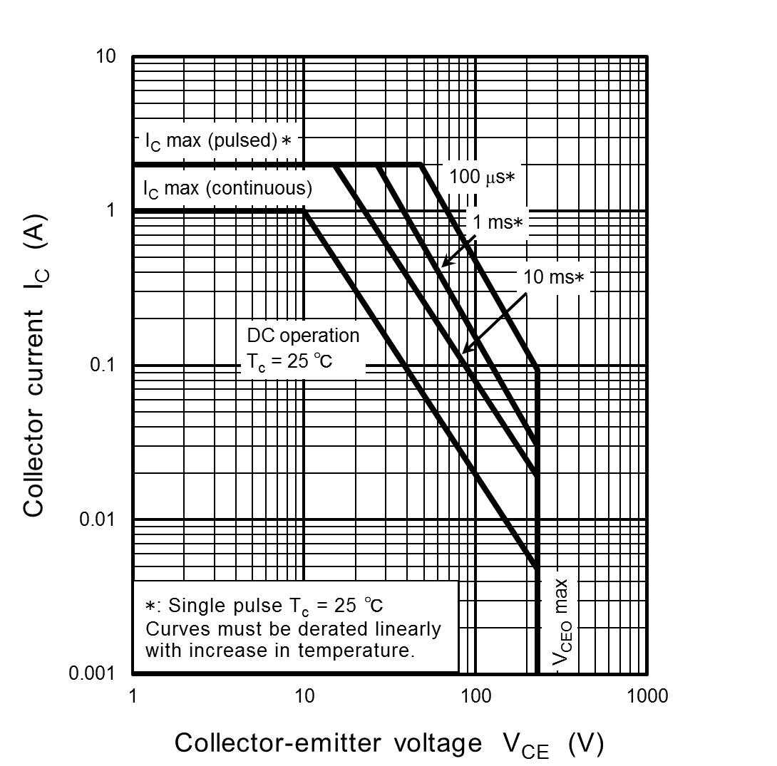 TOSHIBA TTC011B,Q for sale
