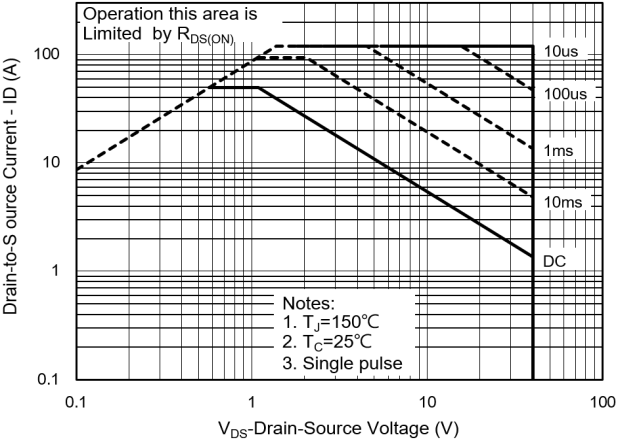 PANJIT PJQ5448-AU_R2_000A1 for sale