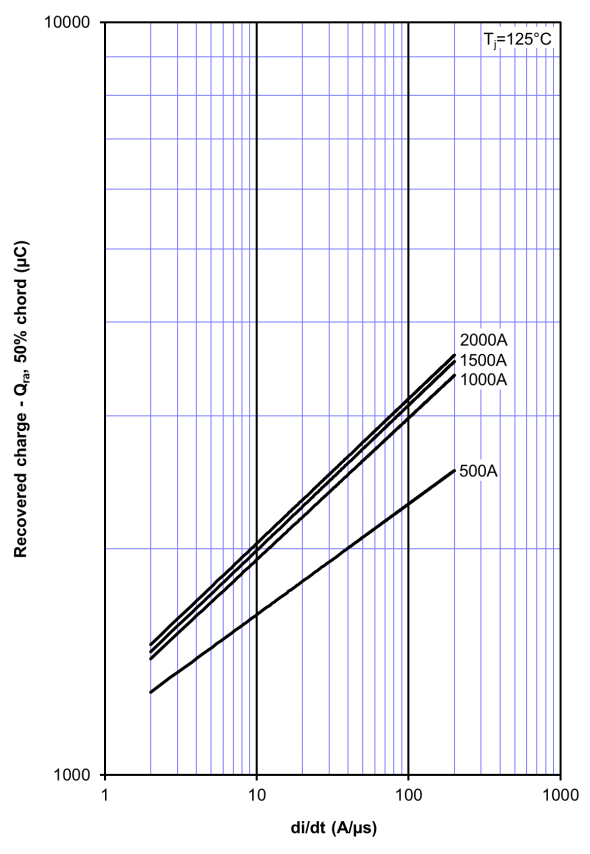 Littelfuse/IXYS N1467NC260 for sale