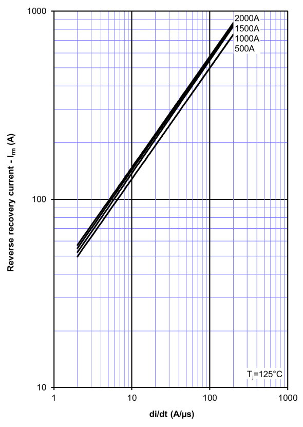 Littelfuse/IXYS N1467NC260 for sale