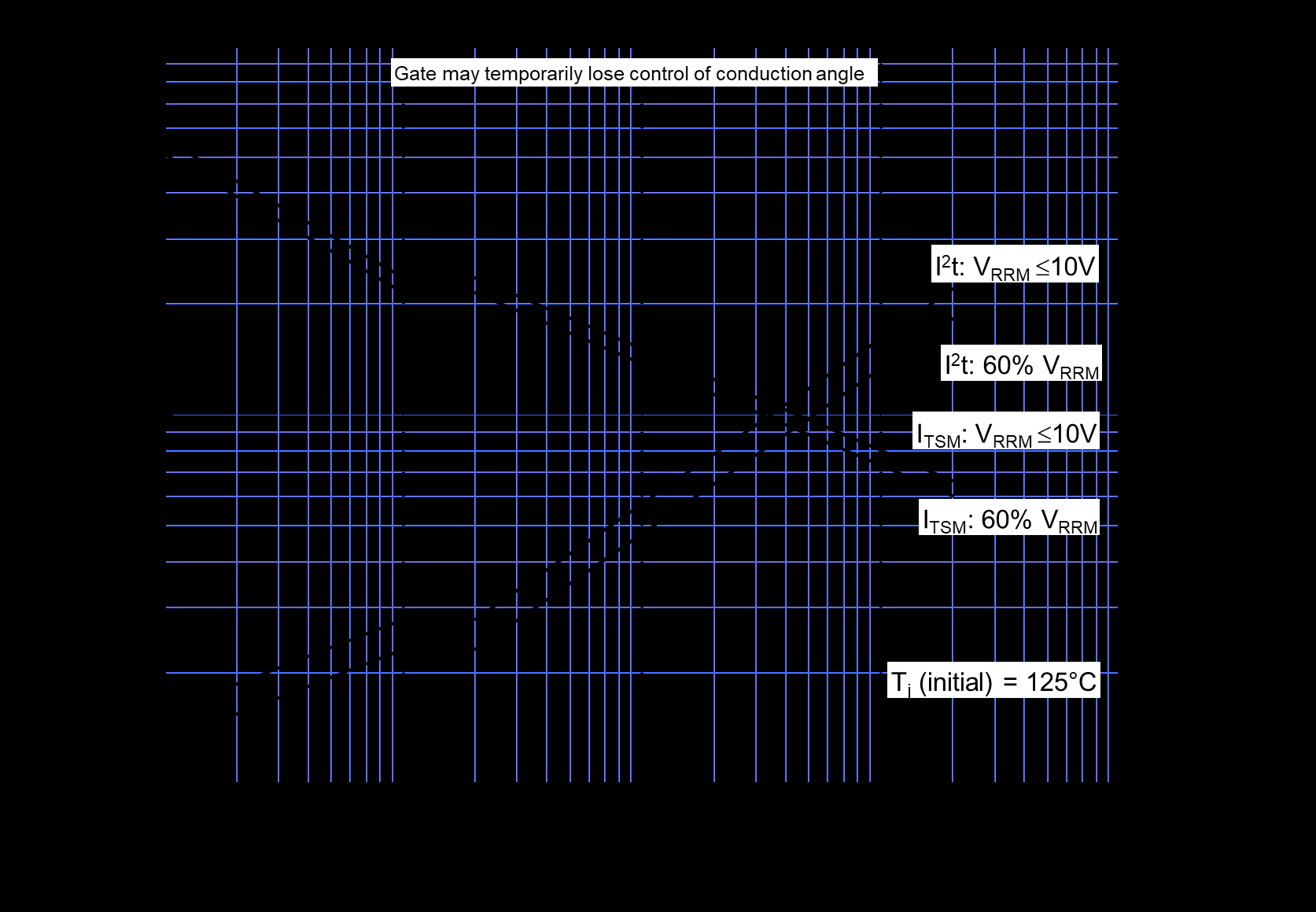 Littelfuse/IXYS N1467NC260 for sale