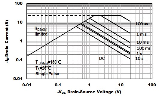 YANGJIE YJQ3415A for sale