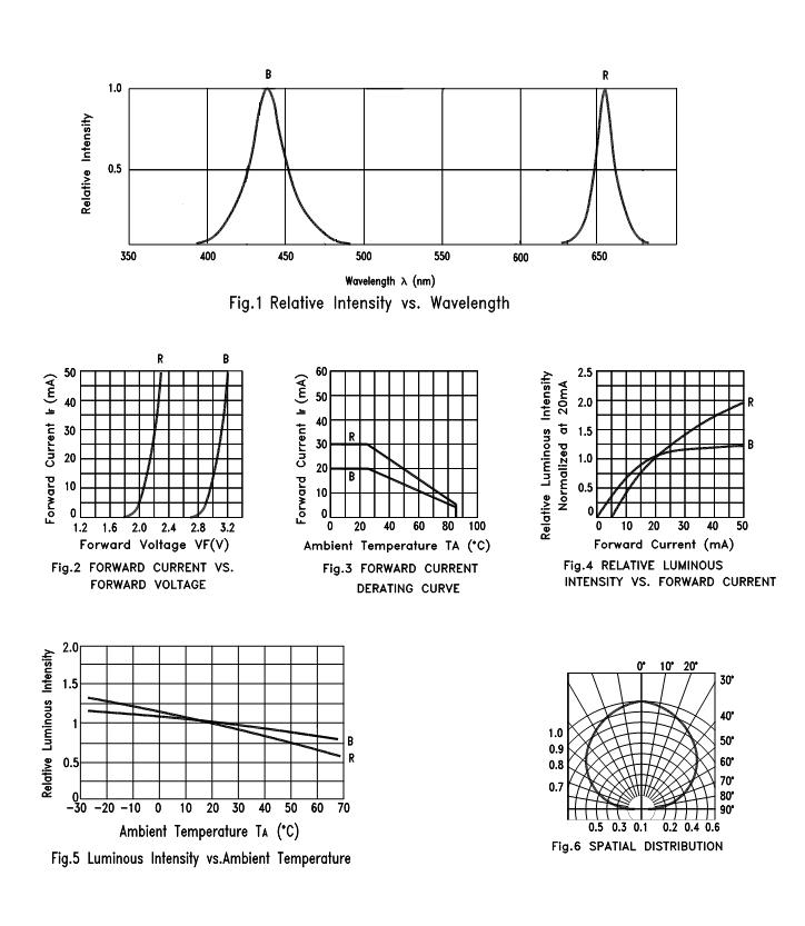 CHONGTIAN CT-1615UR650B450C-P6 for sale