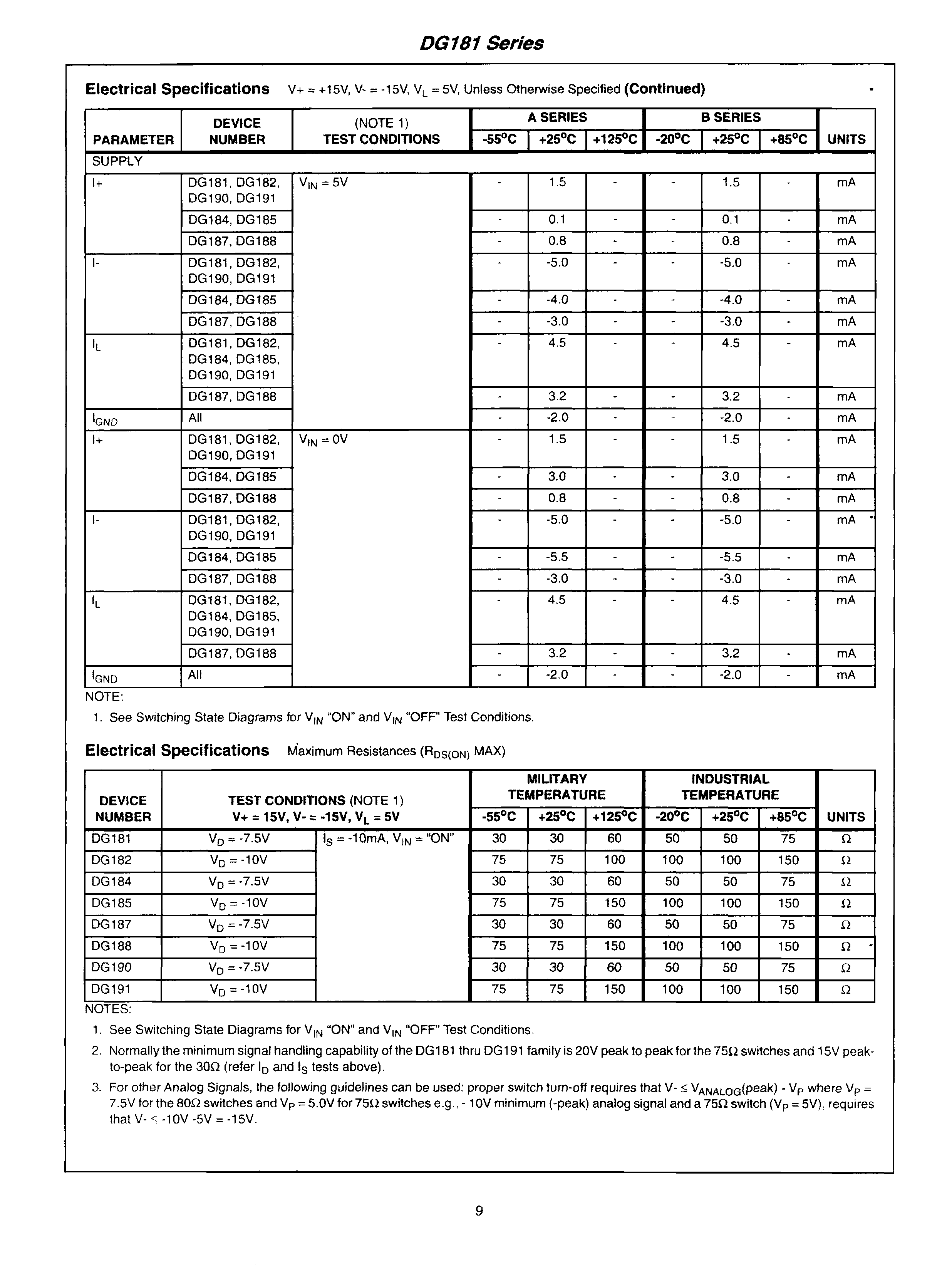 Rochester Electronics DG188AA for sale