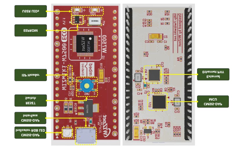 WIZNET WIZWIKI-W7500ECO for sale