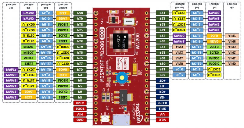 WIZNET WIZWIKI-W7500ECO for sale