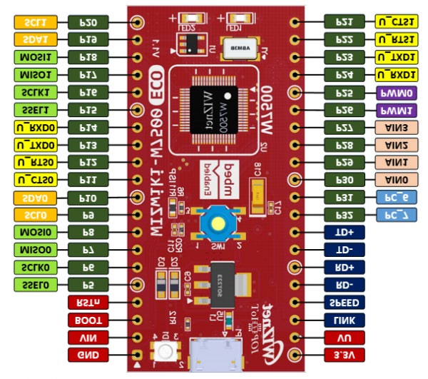 WIZNET WIZWIKI-W7500ECO for sale