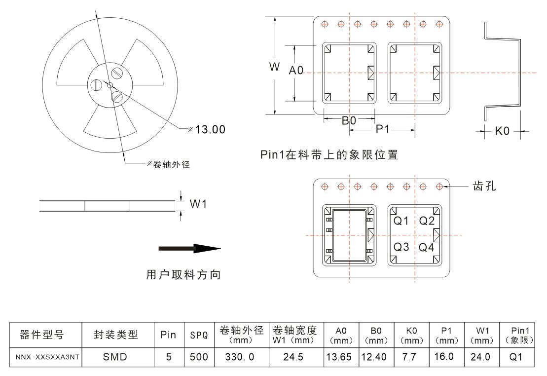 AIPULNION NN2-05S05A3NT for sale
