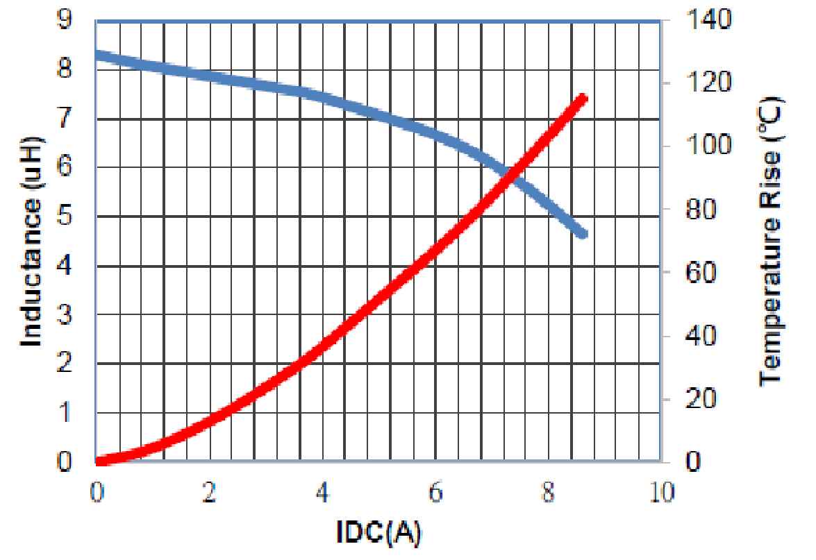 Laird MGV06038R2M-12 for sale