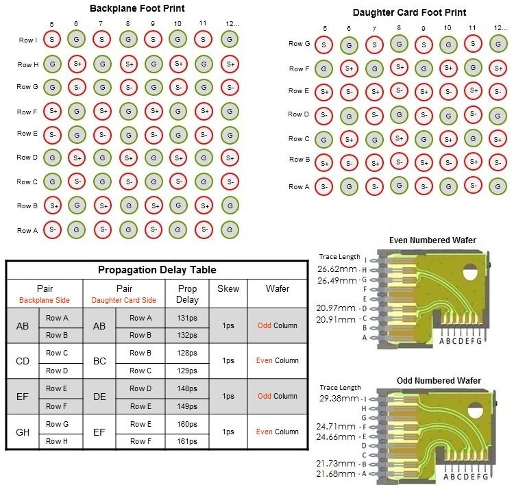 TE Connectivity 2102736-1 for sale