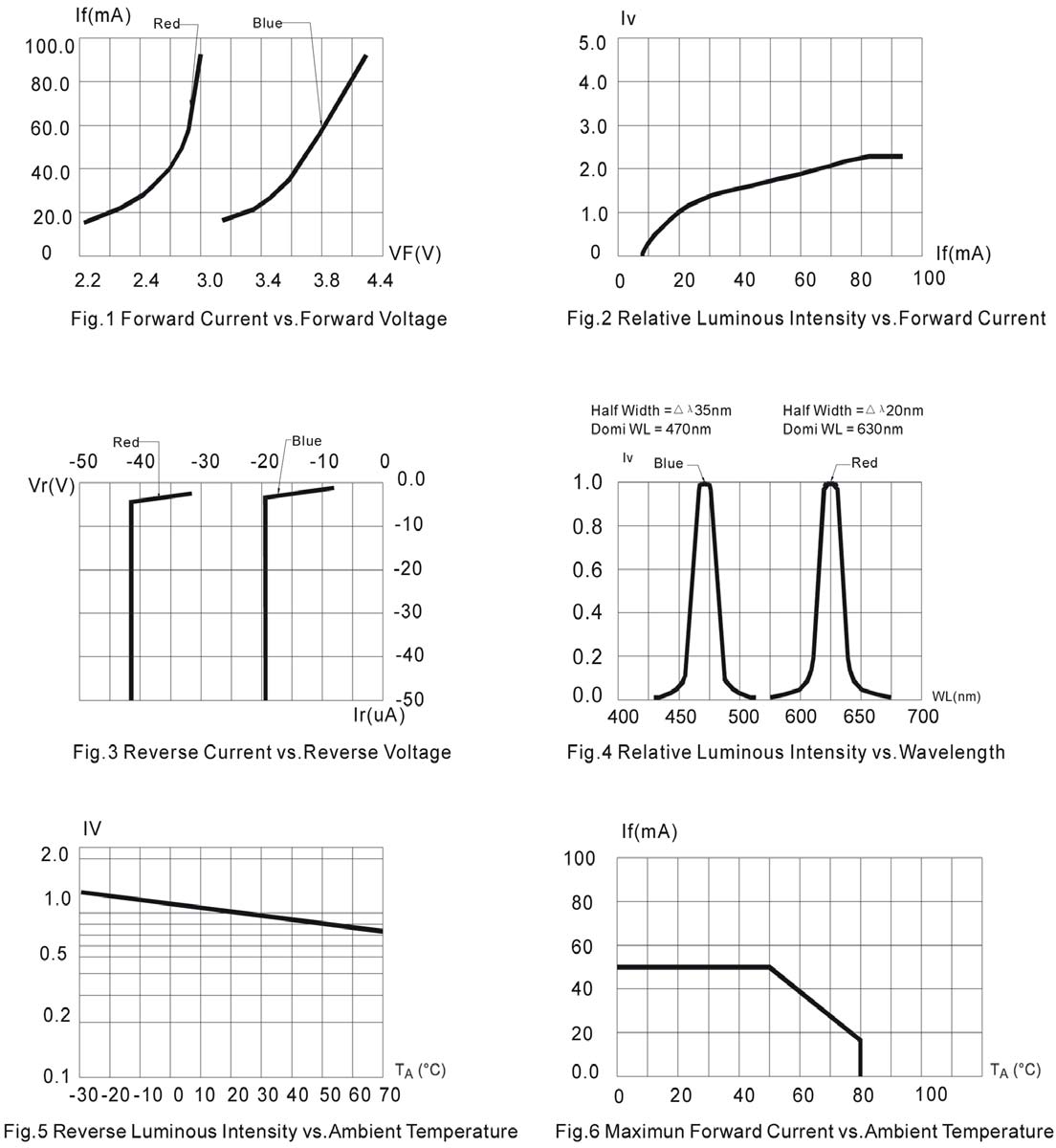 BIVAR R50RB2-5-0080 for sale