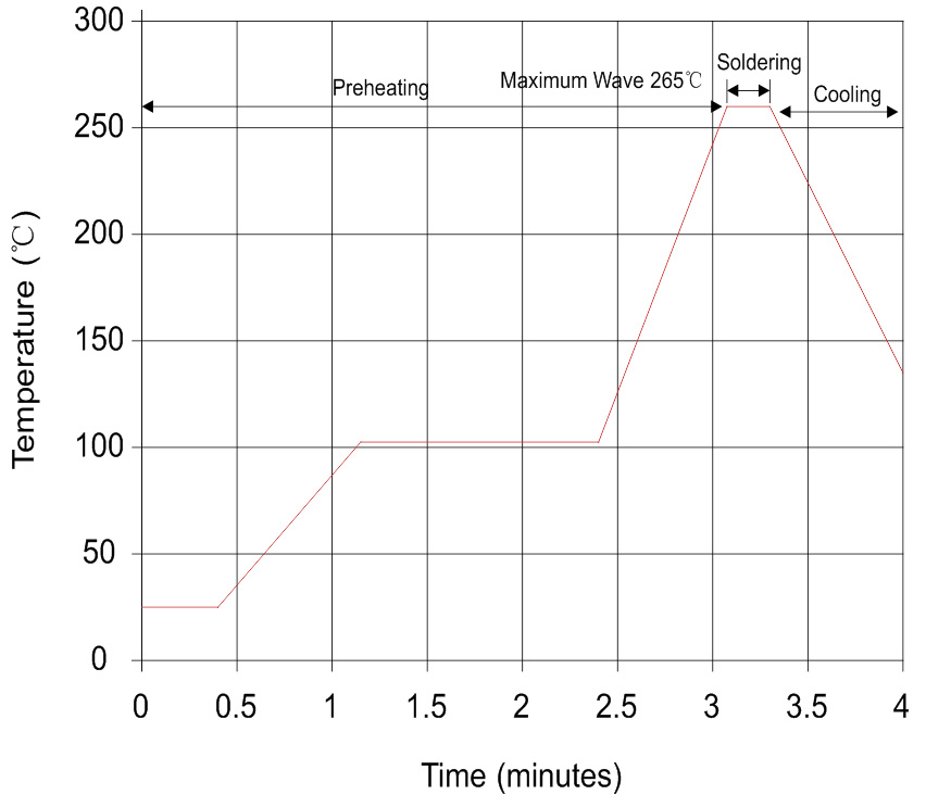 EATON MOVGT14V360K for sale