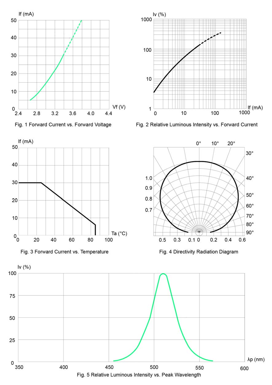 BIVAR SM0805UPGC for sale