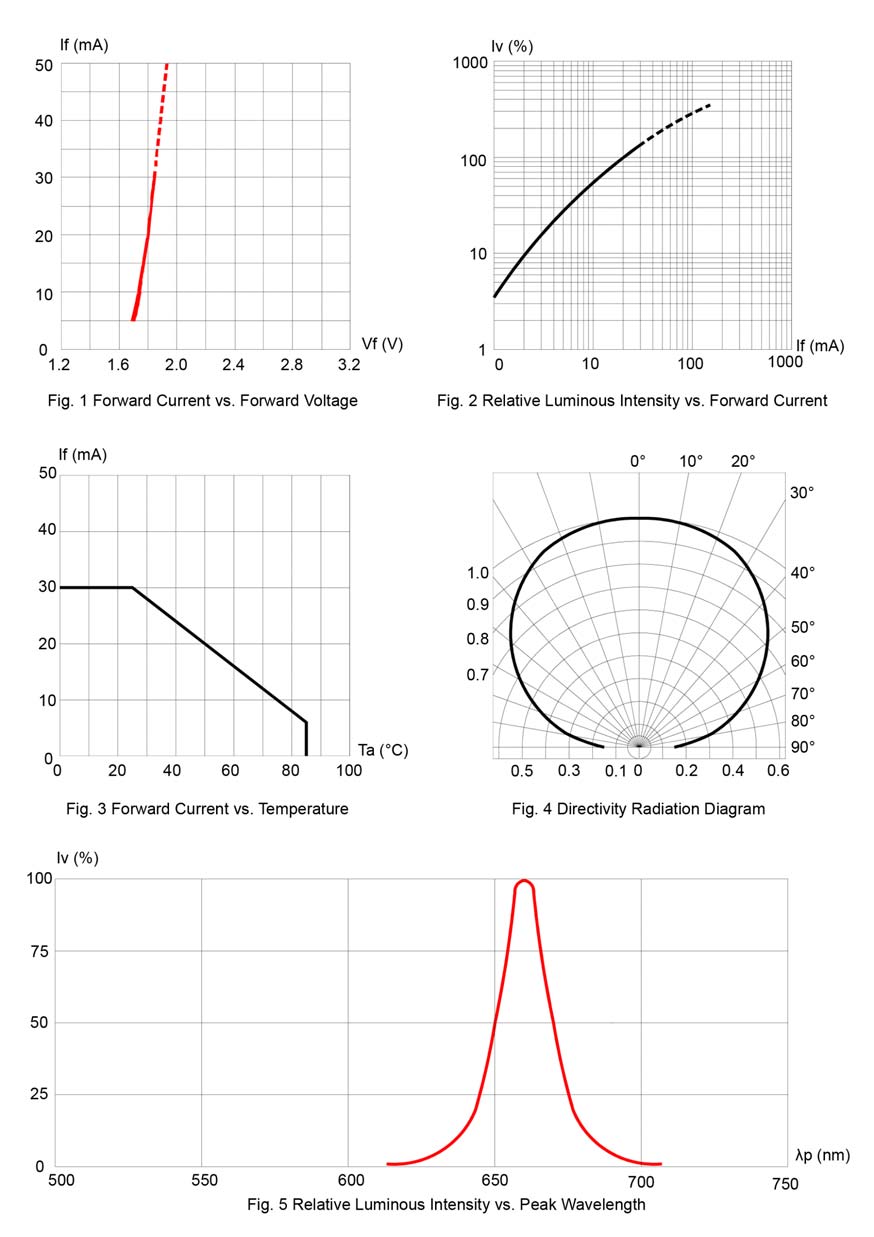 BIVAR SM1206HC-IL for sale