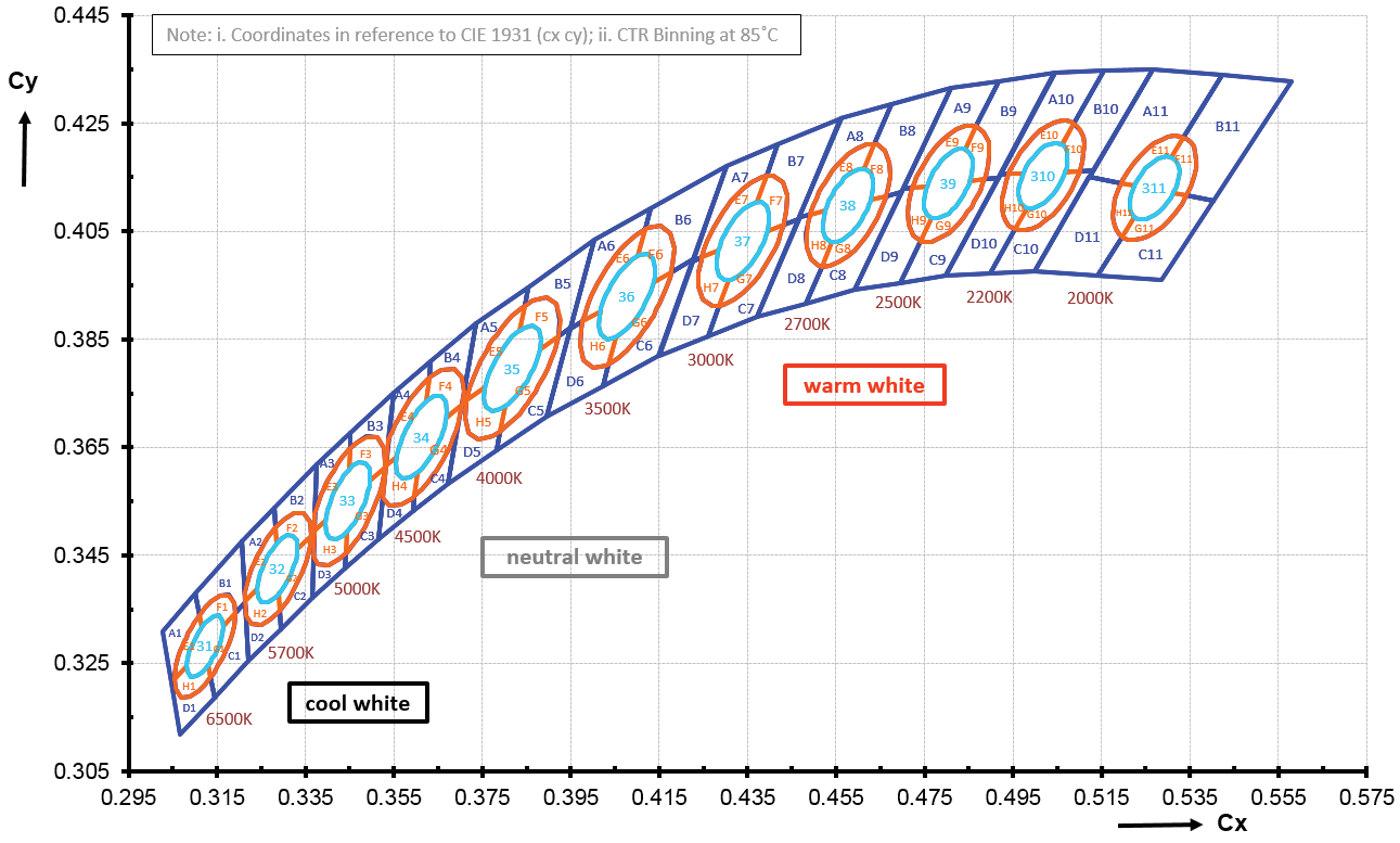 AMS GW CSSRM3.PM-N7P1-A131-1-700-R33 for sale