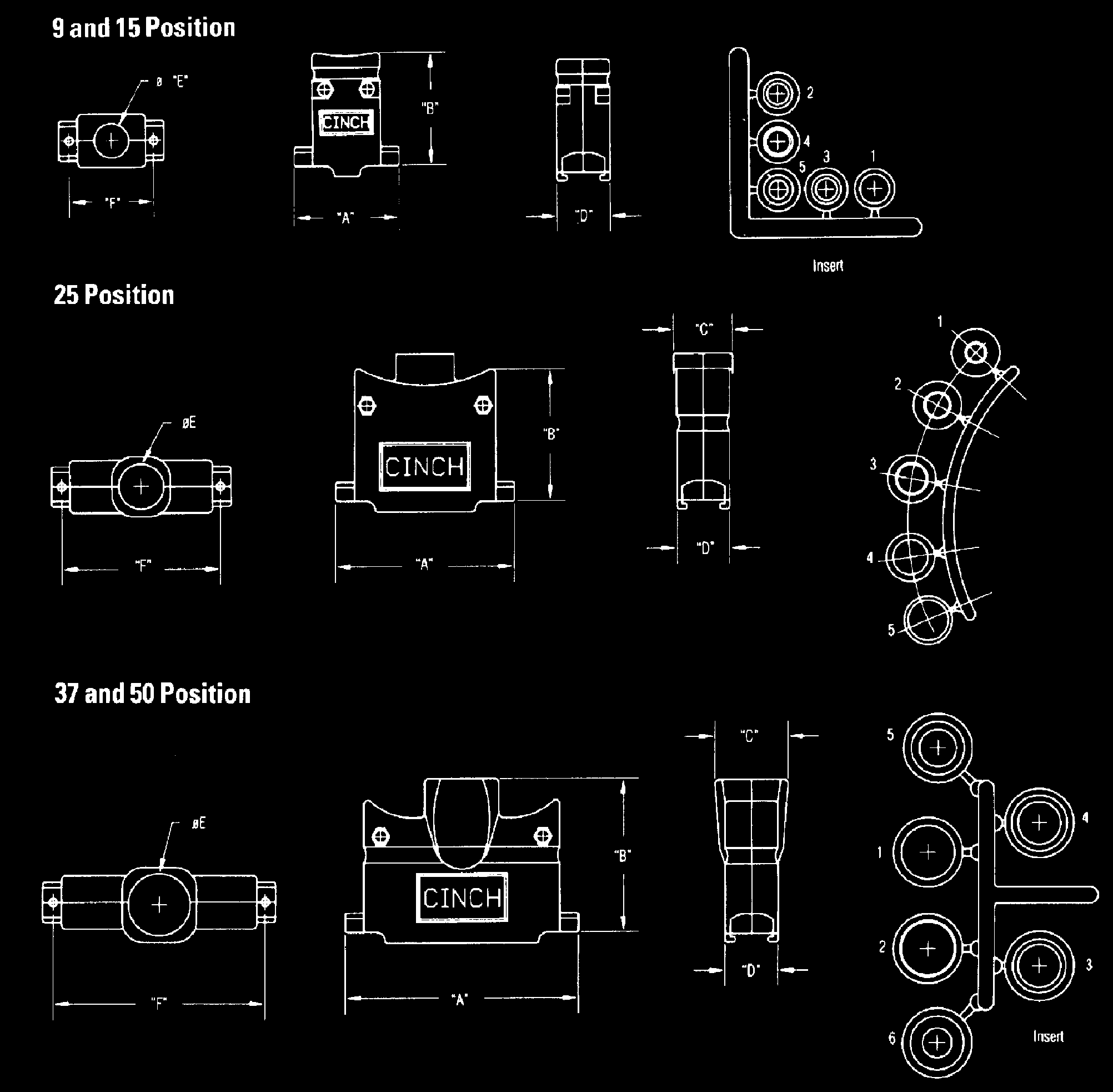 CINCH DCHE001 for sale