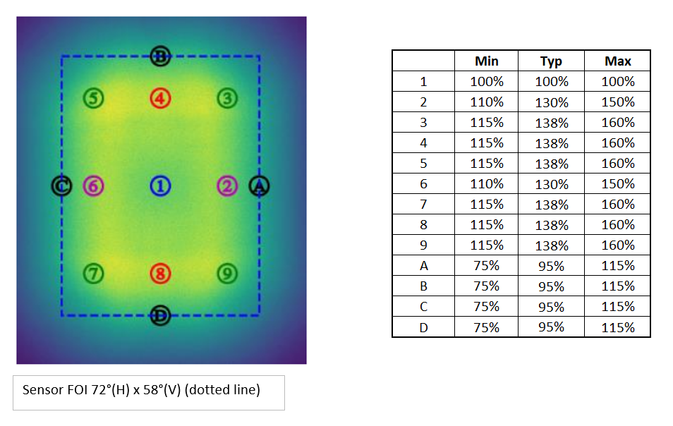 OSRAM V205Q131A-940 for sale