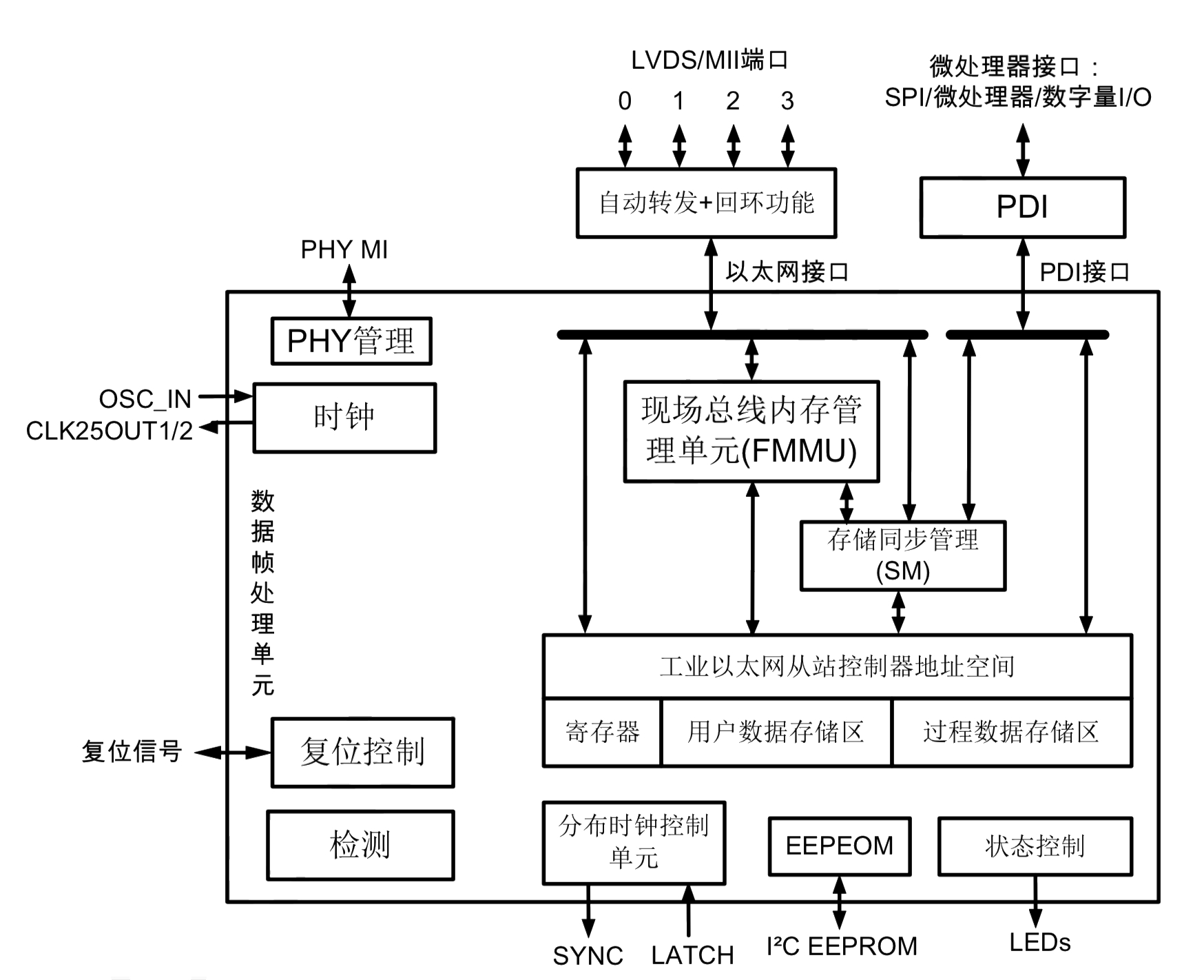CHIPLON CLM1100 for sale