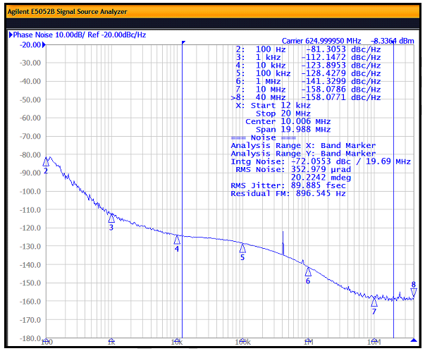 SILICON LABS 500DLAA61M4400ACFR for sale