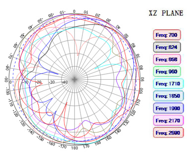 ABRACON AEACBD081016-C2LG for sale