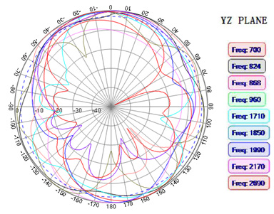 ABRACON AEACBD081016-C2LG for sale