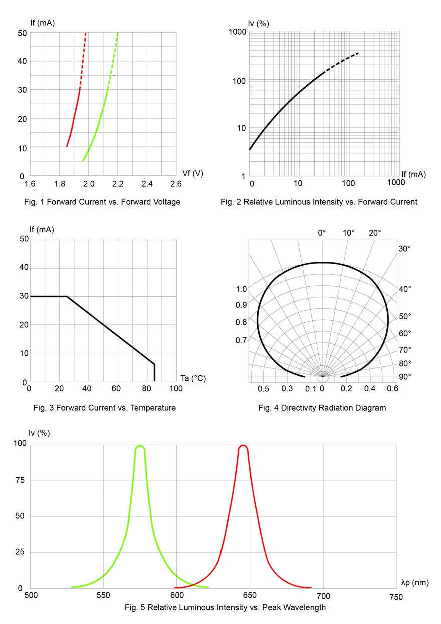 BIVAR SM1210BC-UR/UG for sale