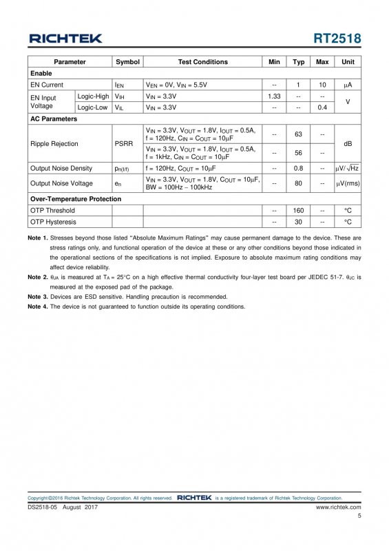 RICHTEK RT2518GQW index 5
