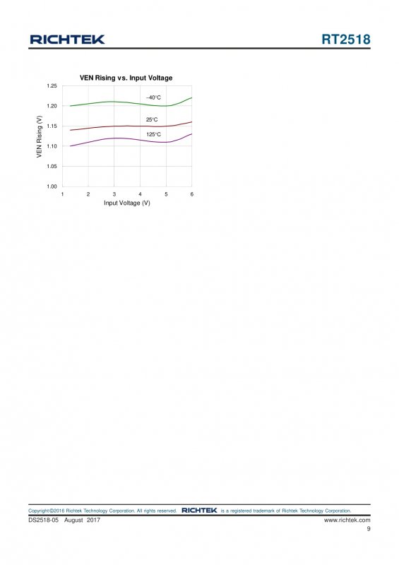 RICHTEK RT2518GQW index 9