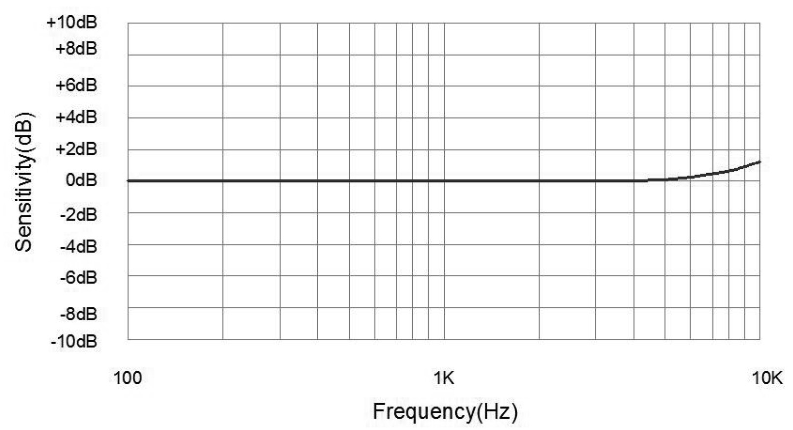 CUI DEVKIT-MEMS-001 for sale