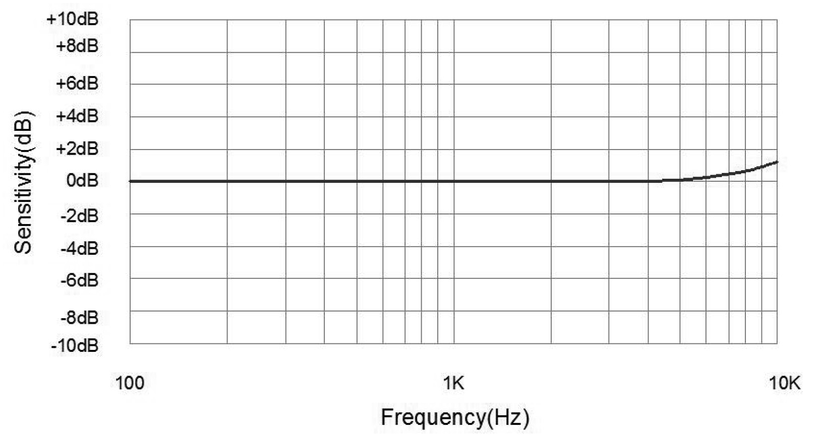CUI DEVKIT-MEMS-001 for sale