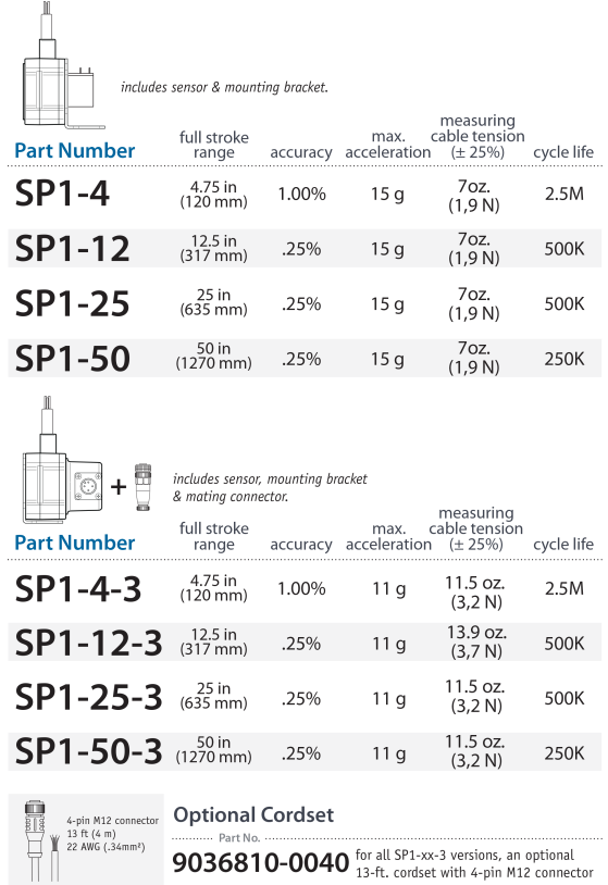TE Connectivity SP1-12 for sale