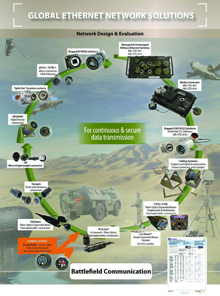 Amphenol RSL116087-S for sale