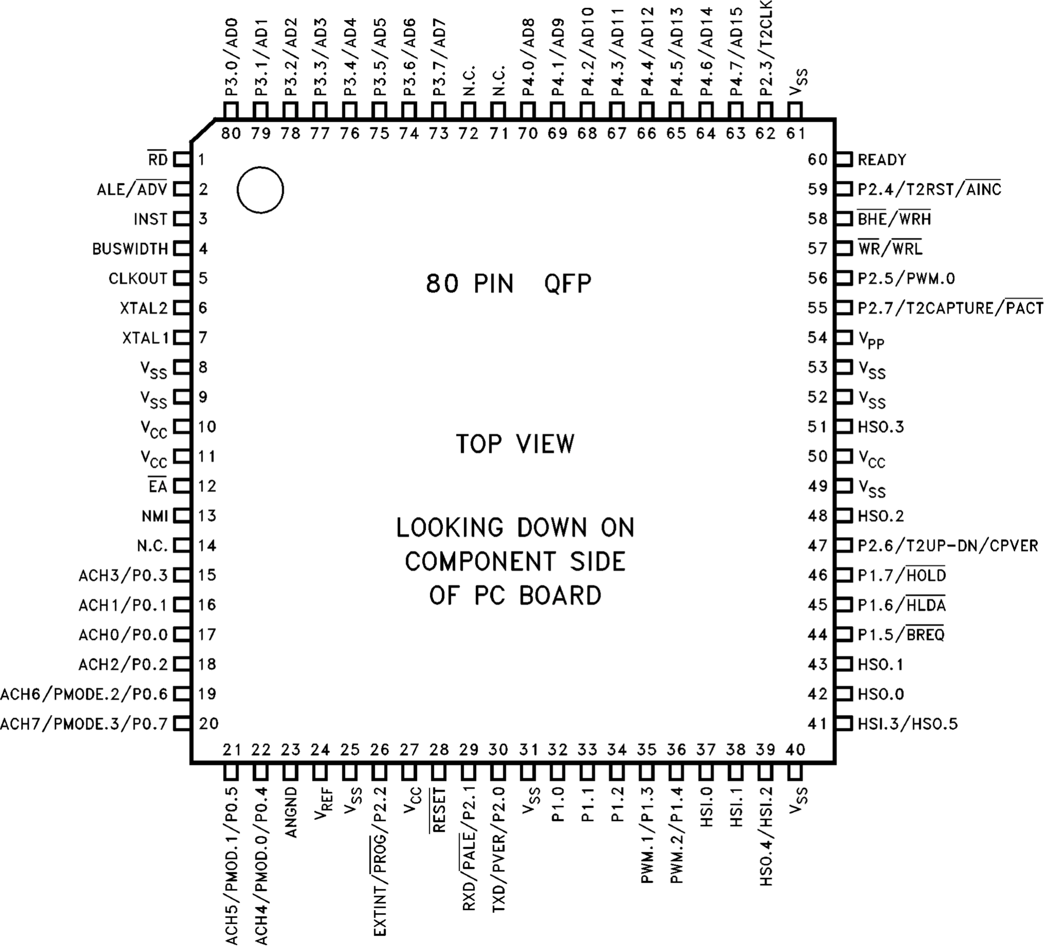HTCSEMI HT80C196KC20MNZ for sale