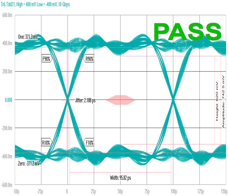 AOS AOZ8S204BLS-24 for sale