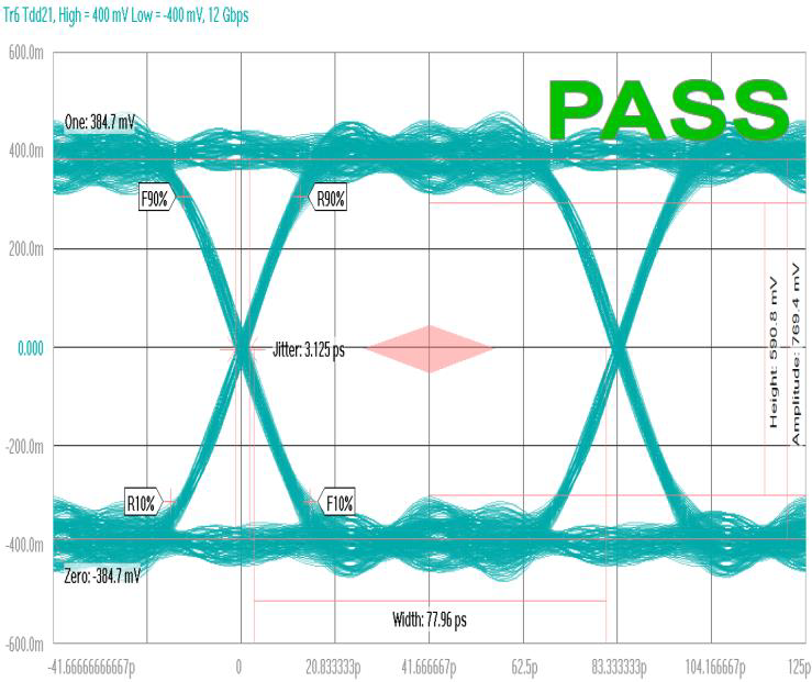 AOS AOZ8S204BLS-24 for sale