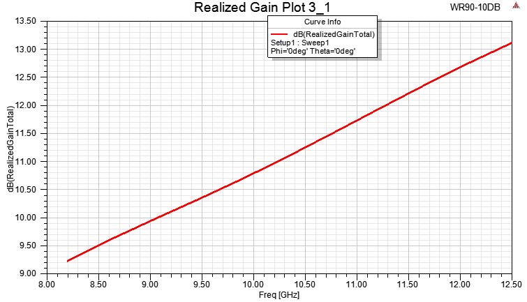 PASTERNACK PEWAN090-10ELNF for sale