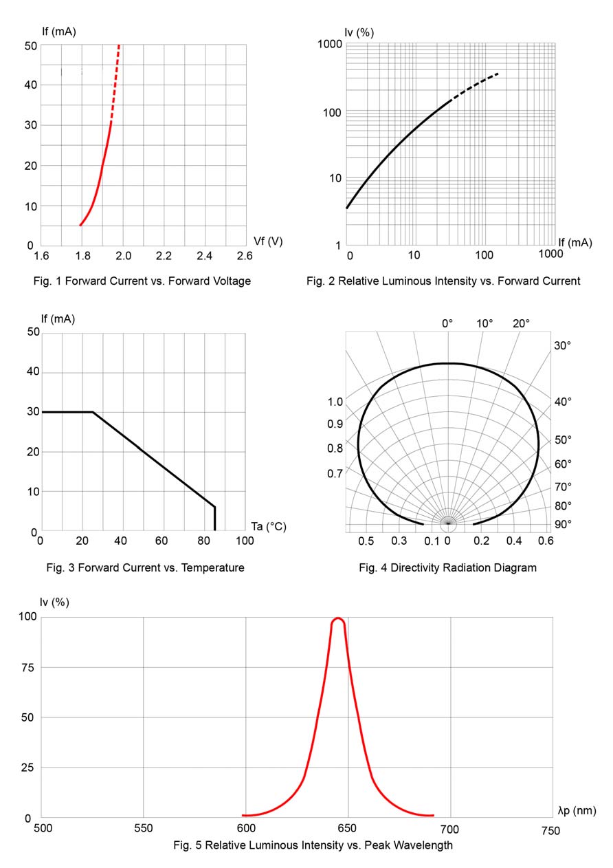 BIVAR SM0805UHC for sale