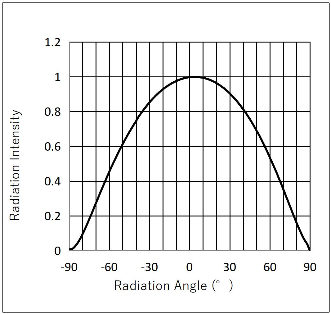 H-Great P35-RN02P02Z1S1WA02-AM for sale