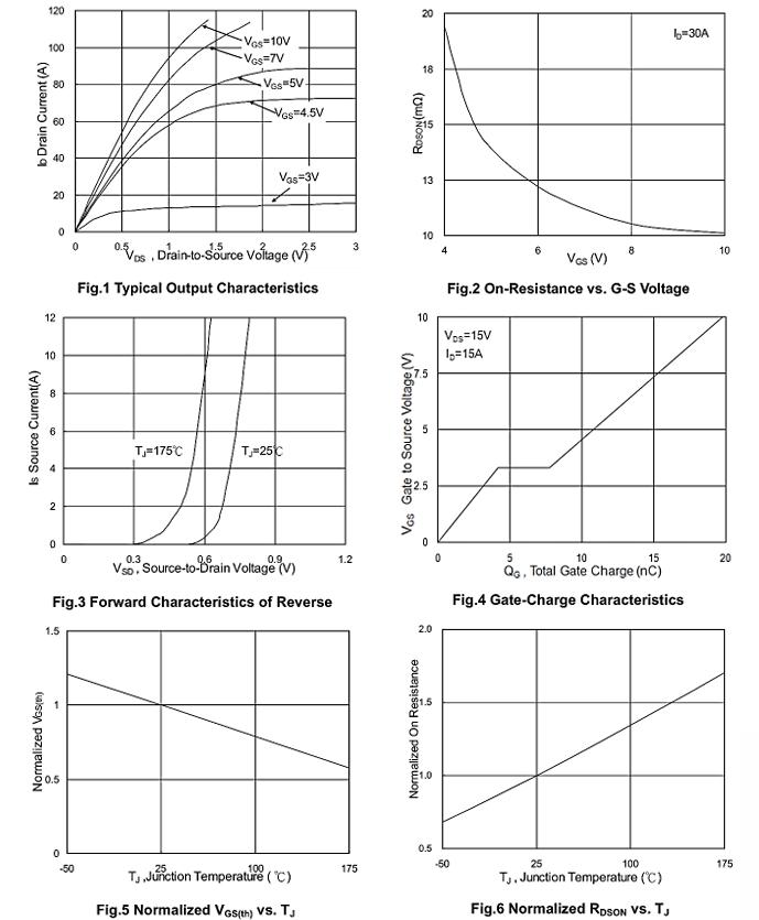 Minos MPG180N03S for sale