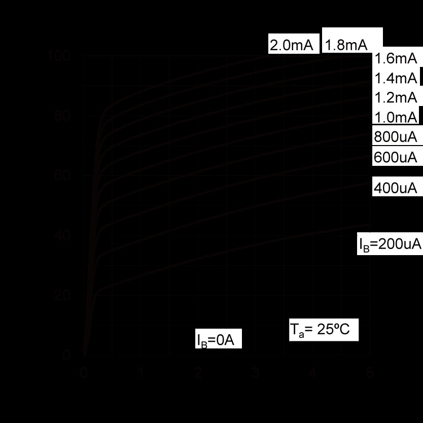 ROHM BSS64AT116 for sale